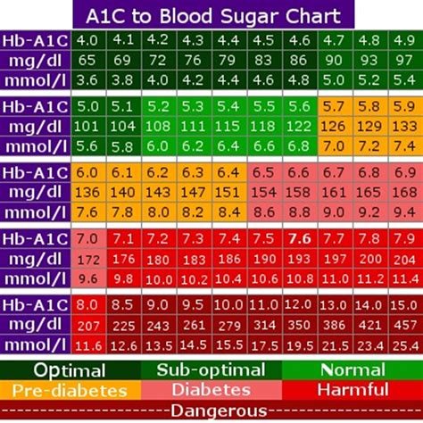 10 Free Printable Normal Blood Sugar Levels Charts 10 Free Printable Normal Blood Sugar Levels Charts