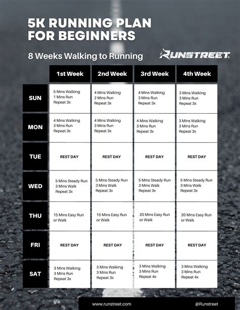 Plan Google Map Data Lab UW Insights - 5k Running Plan For Beginners To Advanced Runners Runstreet