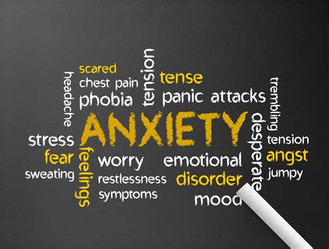 Anxiety Anxiety
