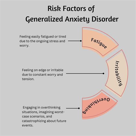 Anxiety Disorder Causes Risk Factors Symptoms Treatment Anxiety Disorder Causes Risk Factors Symptoms Treatment