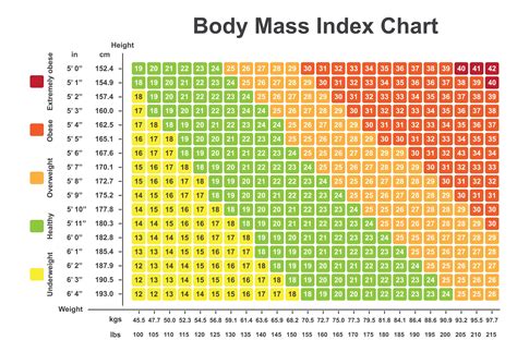 Bmi Chart With Height Ibm Weight Chart Bmi Chart With Height Ibm Weight Chart