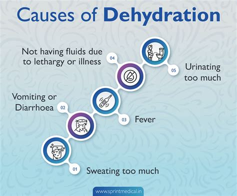 Can Cause Dehydration