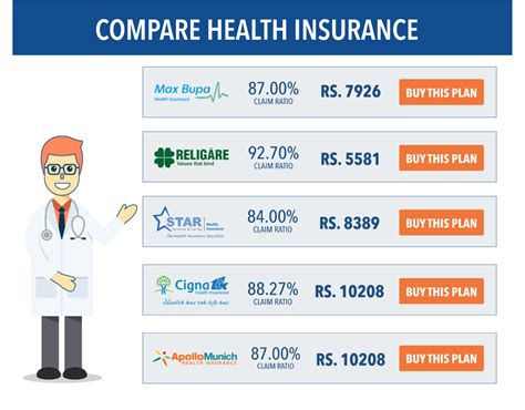 Compare The Health Insurance Compare The Health Insurance
