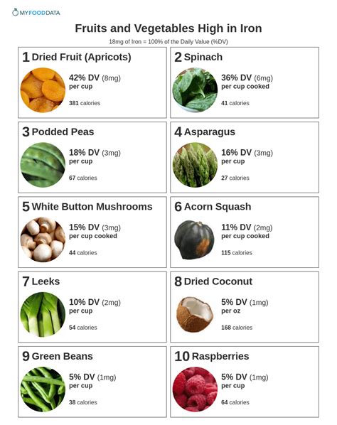 Fruits And Vegetables High In Iron Fruits And Vegetables High In Iron