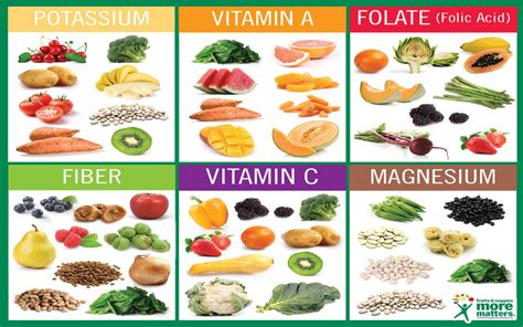 Fruits And Vegetables High In Nutrients Fruits And Vegetables High In Nutrients