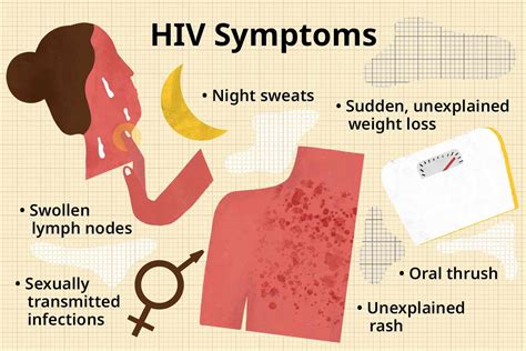 Hiv Mean