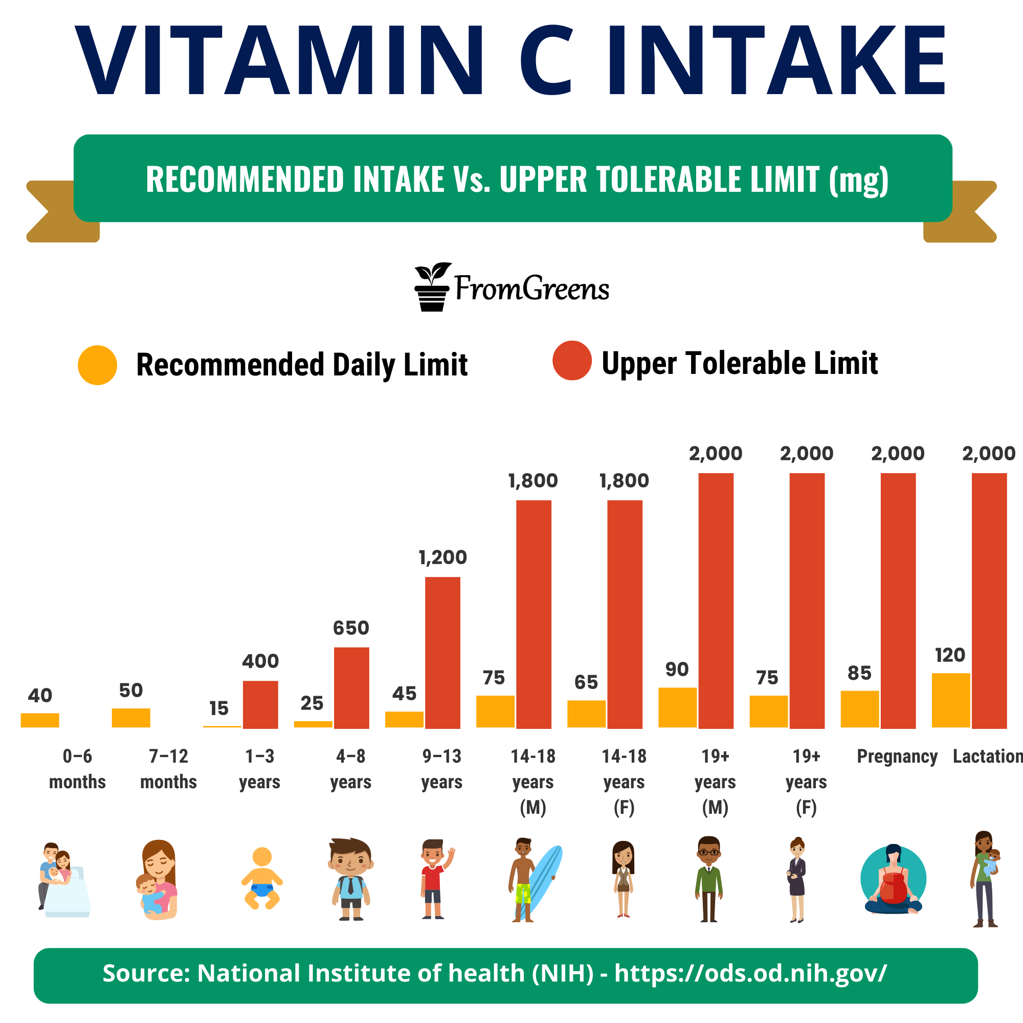 How Much Vitamin C Is In 3 Cuties Dadsod How Much Vitamin C Is In 3 Cuties Dadsod