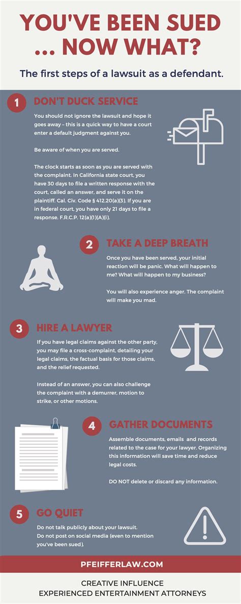 Infographic You Ve Been Sued Now What Pfeiffer Law Infographic You Ve Been Sued Now What Pfeiffer Law