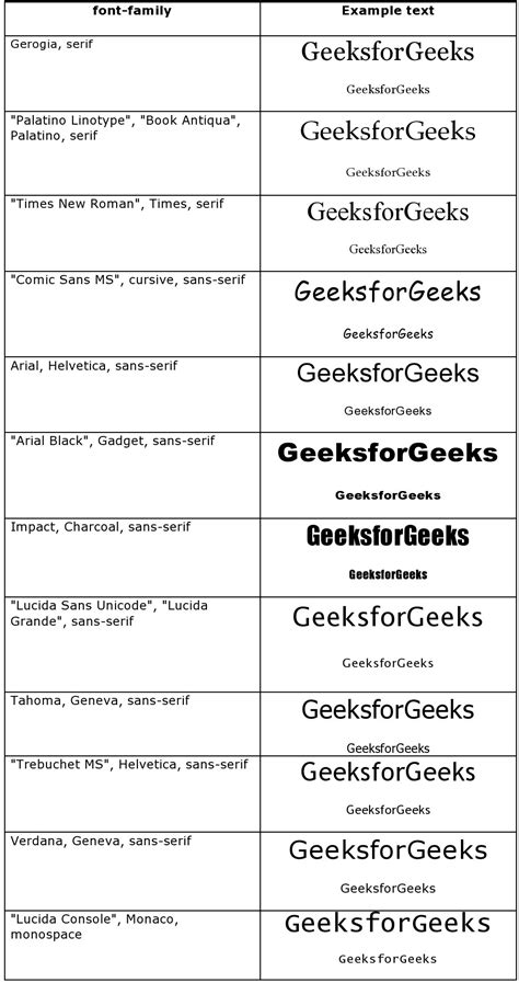 List Of Fonts In Css List Of Fonts In Css