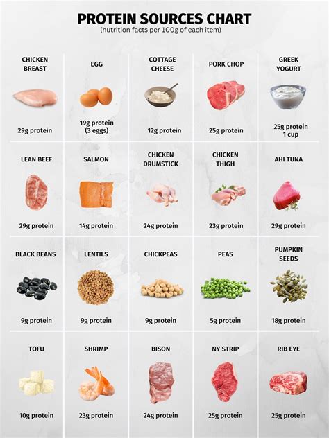 List Of Protein In Foods