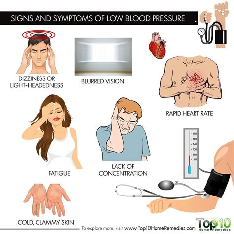 Lowblood Pressure