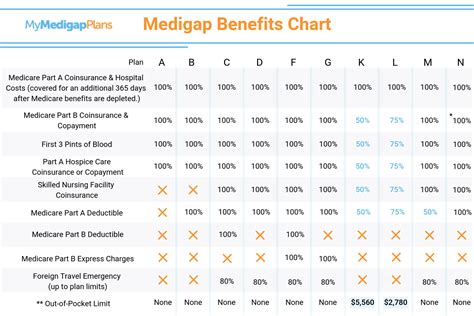 Medicare Part D Plans 2025 Comparison Chart Alana R Lamaro Medicare Part D Plans 2025 Comparison Chart Alana R Lamaro
