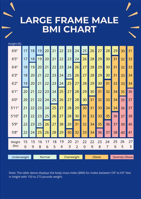 Mens Bmi Weight Chart Printable Bmi Chart Men Mens Bmi Weight Chart Printable Bmi Chart Men