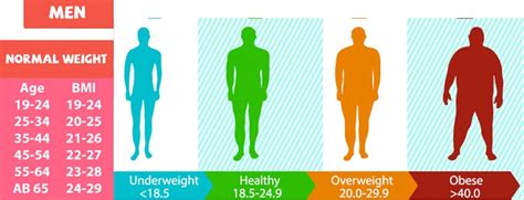 Nutritional Fitness Bmi Calculator Nutritional Fitness Bmi Calculator