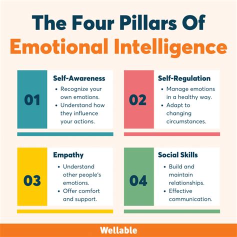 Pdf Assessing Emotional Intelligence Workplace Stress And Health