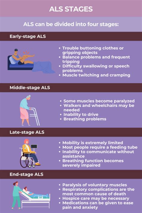 People With Als Disease