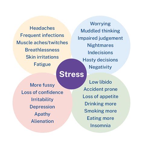 Signs And Symptoms Of Stress Royal College Of Nursing Signs And Symptoms Of Stress Royal College Of Nursing