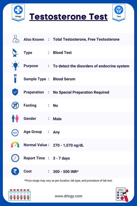 Testosterone Test Price Normal Range And Results Drlogy Testosterone Test Price Normal Range And Results Drlogy