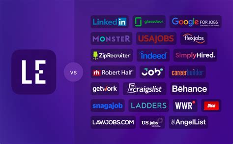 The Best Job Search Sites Lensa Insights The Best Job Search Sites Lensa Insights