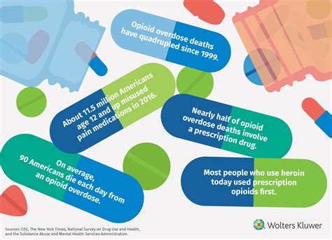 The Painful Truth About Fighting The Opioid Crisis Wolters Kluwer The Painful Truth About Fighting The Opioid Crisis Wolters Kluwer