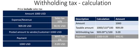 Understanding Withholding Tax Microsoft Dynamics 365 Enterprise Understanding Withholding Tax Microsoft Dynamics 365 Enterprise