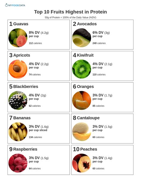 What Fruits And Vegetables Are High In Protein What Fruits And Vegetables Are High In Protein