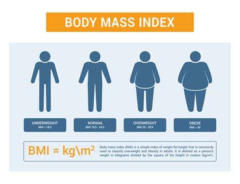 What's Healthy Bmi